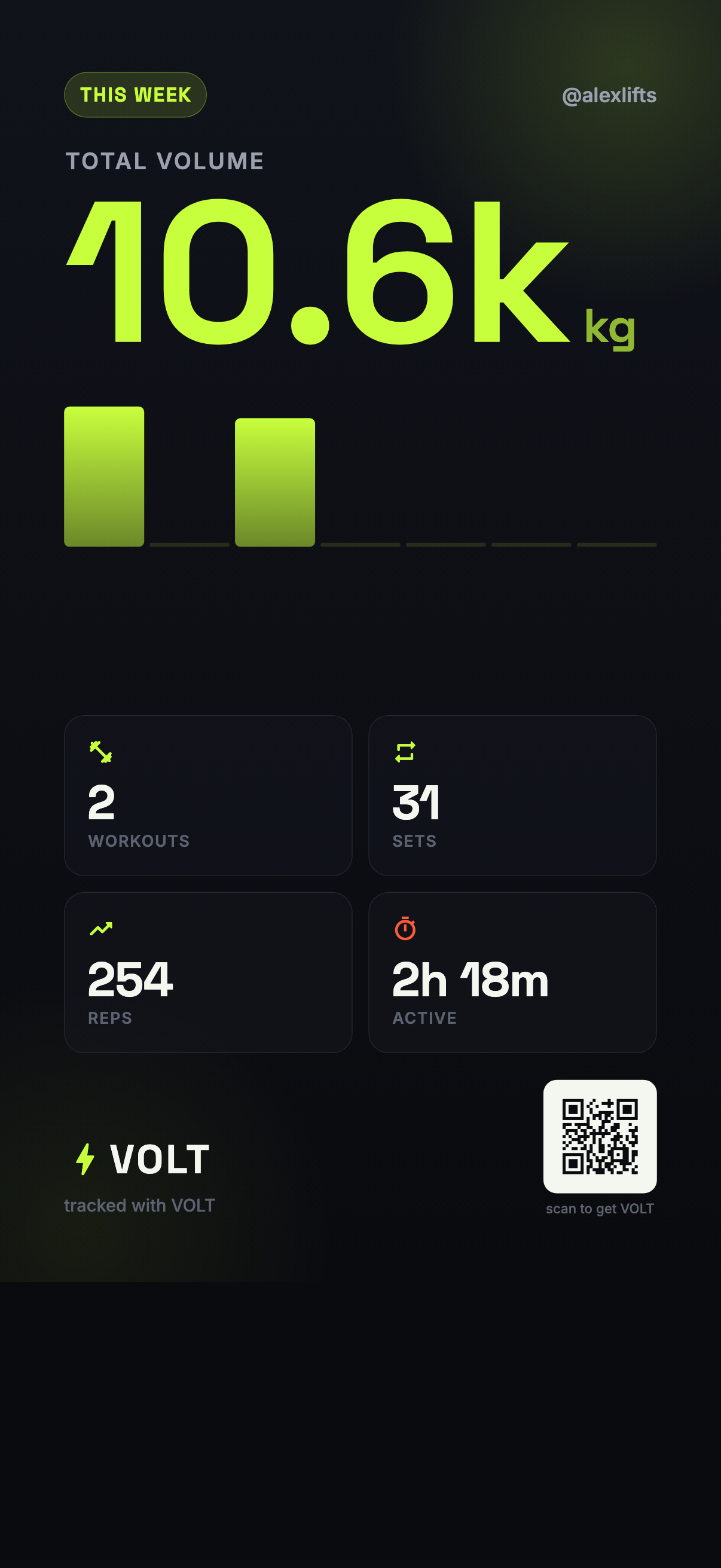 Shareable progress card